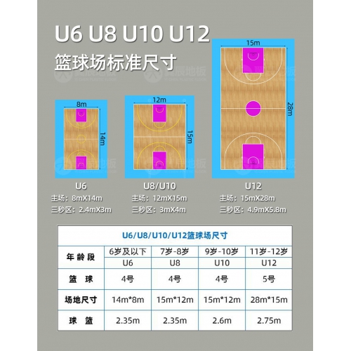 什么是小籃球？小籃球（少兒）籃球場標(biāo)準(zhǔn)尺寸是多少？