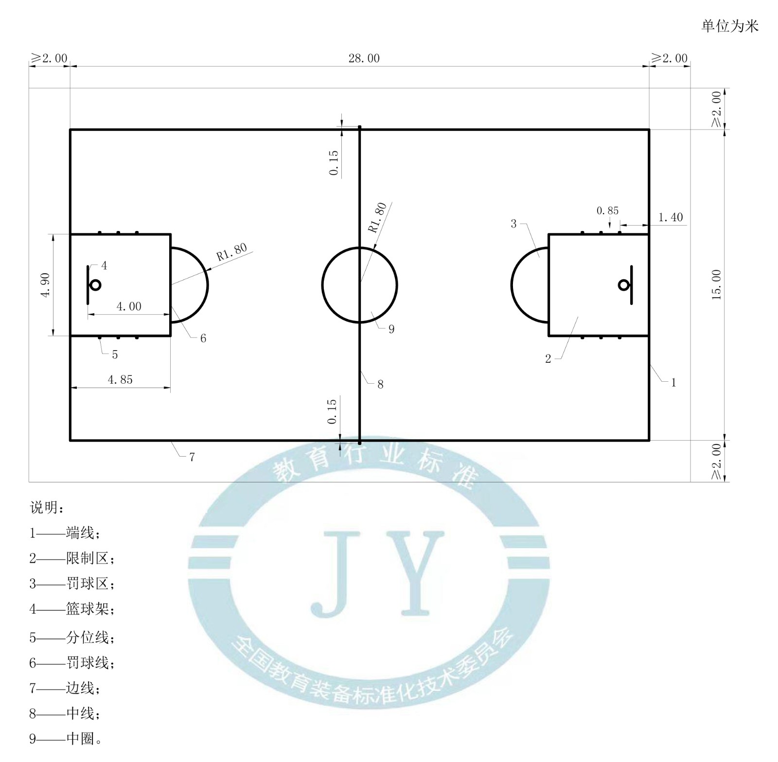 11歲～12歲兒童使用的小籃球場地尺寸