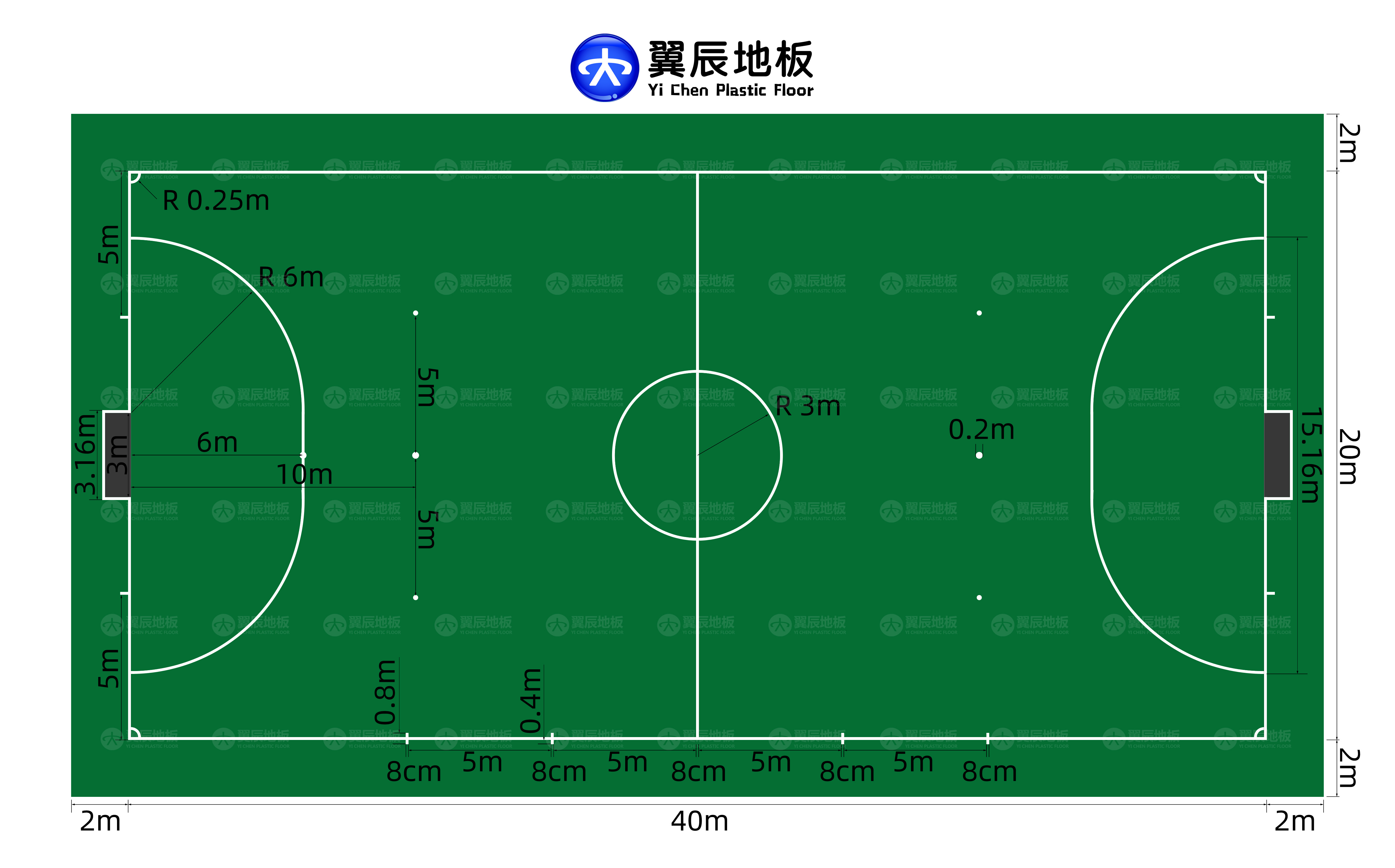五人制足球場尺寸